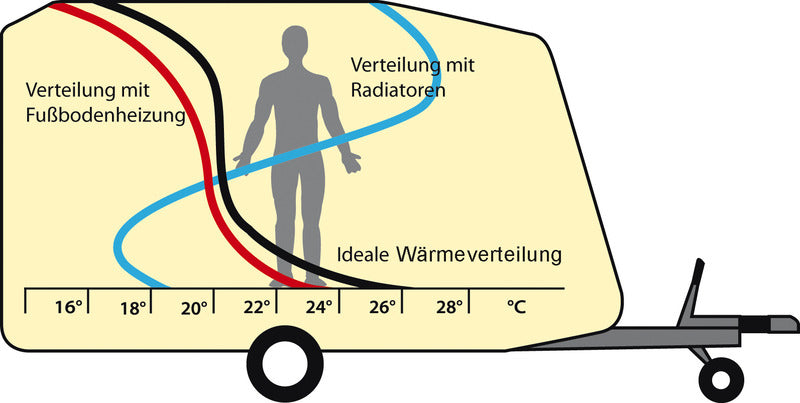 Heizfolie 48 V, 43 cm breit für Wohnmobile und Wohnwagen