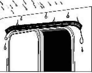 Regenschutz Drip Stop 75 cm (Regenablauf für die Tür)