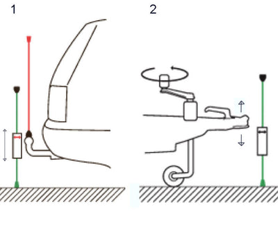 Ankuppelhilfe Pinpoint