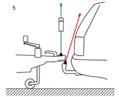 Ankuppelhilfe Pinpoint