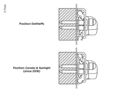 Adapter Dethleffs Carado Sunlight für Fahrradträger G2 (5-teilig)