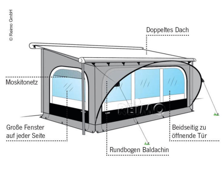 Thule QuickFit Markisenvorzelt