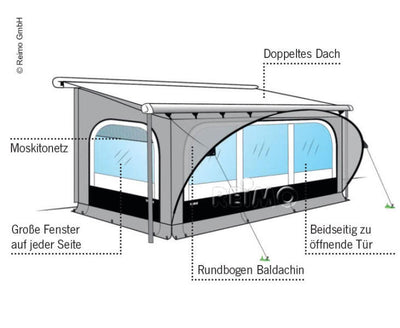 Thule QuickFit Markisenvorzelt