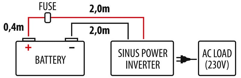 Sinus Power Inverter