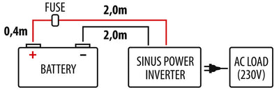 Sinus Power Inverter